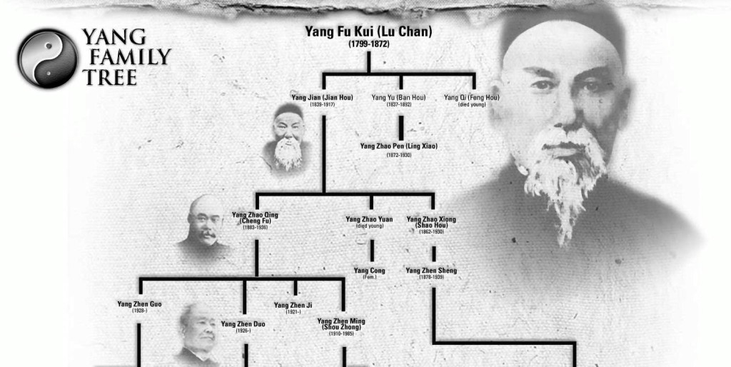 Drzewo genealogiczne rodziny Yang
